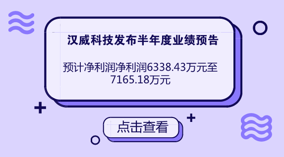 　　【中國(guó)儀表網(wǎng) 儀表企業(yè)】7月13日，漢威科技發(fā)布2018年半年度業(yè)績(jī)預(yù)告，公司預(yù)計(jì)2018年1-6月歸屬上市公司股東的凈利潤(rùn)6338.43萬(wàn)至7165.18萬(wàn)，同比變動(dòng)15.00%至30.00%，儀器儀表行業(yè)平均凈利潤(rùn)增長(zhǎng)率為-5.65%。  　　報(bào)告期內(nèi)，漢威科技持續(xù)堅(jiān)持“以傳感器為核心，做領(lǐng)先的物聯(lián)網(wǎng)解決方案提供商、服務(wù)商”的發(fā)展戰(zhàn)略，不斷提高內(nèi)生增長(zhǎng)質(zhì)量，深入挖掘物聯(lián)網(wǎng)應(yīng)用產(chǎn)業(yè)的市場(chǎng)潛力，重點(diǎn)業(yè)務(wù)板塊業(yè)績(jī)釋放能力良好，整體業(yè)績(jī)較上年同期實(shí)現(xiàn)較好增長(zhǎng)