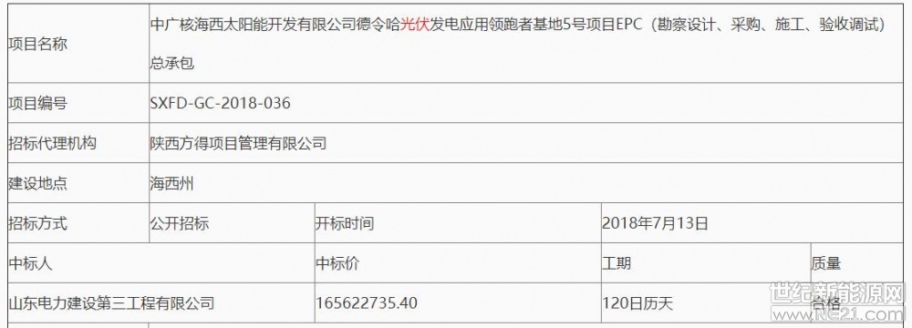 日前，中廣核公布其在德令哈100MW光伏發(fā)電應(yīng)用領(lǐng)跑者地5號(hào)項(xiàng)目EPC總包結(jié)果。結(jié)果顯示，山東電建第三工程公司以1.65億元獲得此項(xiàng)目