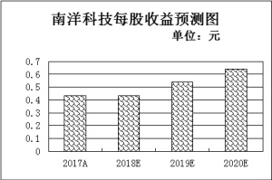 
			              近期，石墨烯行業(yè)利好信息集中釋放，引發(fā)資本市場的廣泛關(guān)注。據(jù)人民網(wǎng)消息，從中國高科技產(chǎn)業(yè)化研究會(huì)7月16日在北京舉行的科技成果評(píng)價(jià)會(huì)上獲悉，中國石墨烯包覆改性鋰離子電池正、負(fù)極材料技術(shù)獲得重大突破