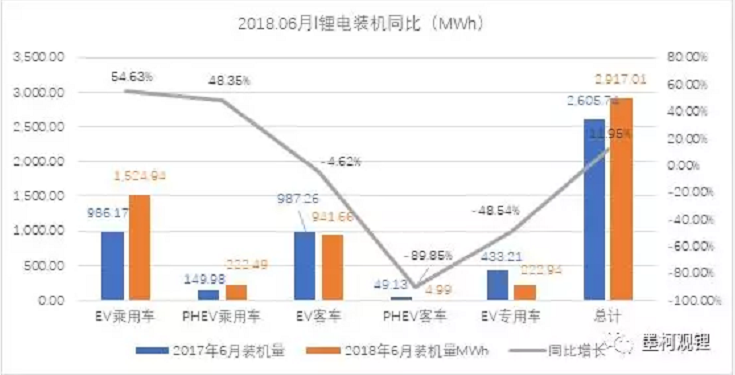 
			              6月12日是新政開(kāi)始實(shí)施的日子。真鋰研究認(rèn)為，新政對(duì)技術(shù)進(jìn)步的要求很高，企業(yè)一時(shí)難以在滿足技術(shù)要求和保障安全之間尋找到平衡點(diǎn)，可能會(huì)影響6月的電動(dòng)汽車產(chǎn)量和對(duì)應(yīng)的裝機(jī)量