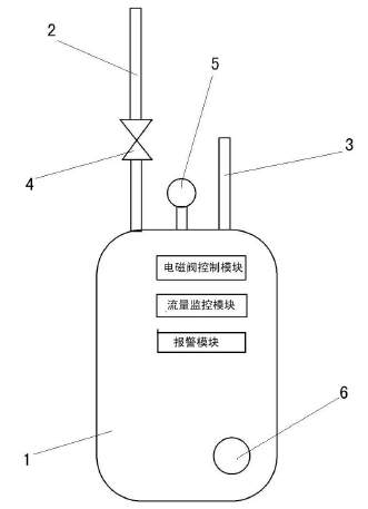 　　【中國(guó)儀表網(wǎng) 儀表專利】創(chuàng)意無(wú)極限，儀表大發(fā)明。今天為大家介紹一項(xiàng)國(guó)家發(fā)明授權(quán)專利——一種流量監(jiān)控智能燃?xì)獗? onError=