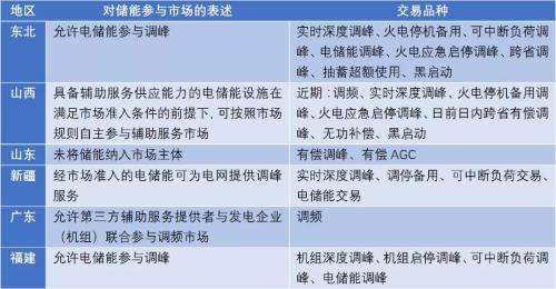 
			              「 儲能」
“現(xiàn)在光伏會議如果不加上儲能的話，基本上就沒人來了。”7月初，在上海召開的2018中國國際光儲充大會上，一位光伏業(yè)內(nèi)人士對記者感慨的說道