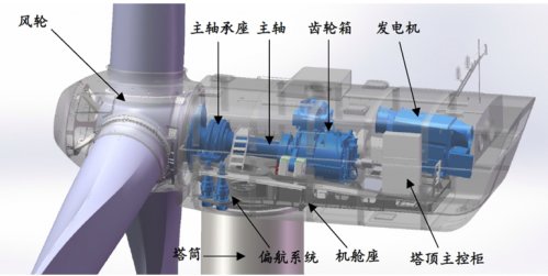 　　對(duì)比于光伏行業(yè)始終處于風(fēng)口浪尖，同屬可再生能源的風(fēng)電行業(yè)就顯得低調(diào)許多。但該領(lǐng)域的上市公司數(shù)量也不在少數(shù)，根據(jù)觀察君不完全統(tǒng)計(jì)，至少有40家以上風(fēng)電相關(guān)企業(yè)