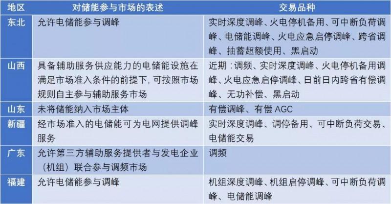 
	中國儲能網(wǎng)訊：如今，光伏以與儲能徹底聯(lián)系在一起了。


	“現(xiàn)在光伏會議如果不加上儲能的話，基本上就沒人來了