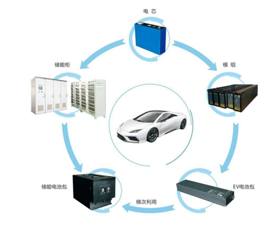 
			              自全球面臨能源危機、環(huán)境污染等問題以來，新能源汽車就擔當了解決上述問題的大任。但從全球各國的推廣情況來看，不盡理想