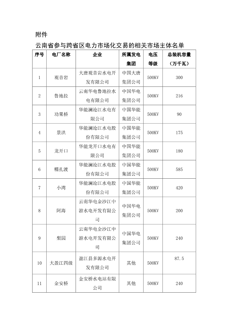 　　廣州電力交易中心 日前發(fā)布了《關(guān)于開展2018年7月云南送廣東月內(nèi)臨時(shí)掛牌交易的通知》，為落實(shí)國家清潔能源消納有關(guān)要求，推進(jìn)南方區(qū)域電力市場建設(shè)，全力促進(jìn)云南富余水電在區(qū)域范圍內(nèi)消納，根據(jù)7月電網(wǎng)剩余通道能力，我中心將于7月26日組織開展7月云南送廣東月內(nèi)臨時(shí)掛牌交易。根據(jù)電網(wǎng)剩余通道能力，本次掛牌電量規(guī)模為廣東側(cè)落地電量(交易關(guān)口)10.0億千瓦時(shí)，折算到云南電廠上網(wǎng)側(cè)為10.7032億千瓦時(shí)