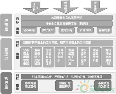 
                    

近日，我国核电站自主研发的“神经中枢”——“和睦系统”，百万千瓦级核电工程首台（套）应用揭牌仪式在阳江核电站举行。阳江核电5号机组是我国首个使用自主制造“神经中枢”的百万千瓦级核电项目，这也是我国核电重大技术装备制造领域的标志性事件