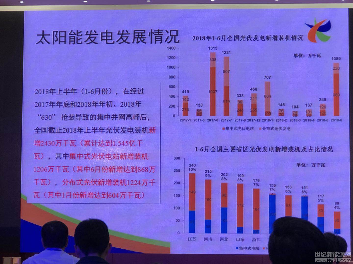 2018年7月25-26日，領(lǐng)跑者計(jì)劃及去補(bǔ)貼路徑研討會(huì)在北京召開。會(huì)上，國家發(fā)改委能源研究所可再生能源發(fā)展中心副主任陶冶作可再生能源激勵(lì)政策發(fā)展和光伏平價(jià)上網(wǎng)相關(guān)分析報(bào)告