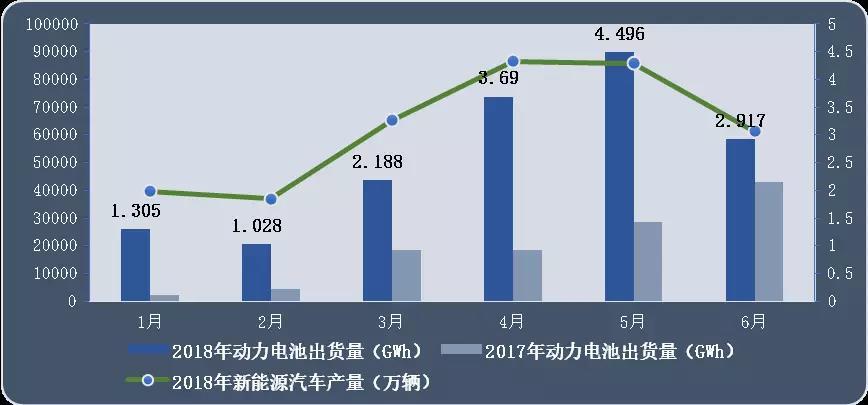 
			              近兩三年的動力電池行業(yè)已成紅海，但更嚴峻的形勢似乎還在前頭。隨著新建動力電池項目要求、高能量密度補貼系數等政策，產業(yè)淘汰賽的喪鐘已經鳴響，加之日韓電池企業(yè)陸續(xù)回歸中國，未來行業(yè)的市場化競爭還會更加殘酷