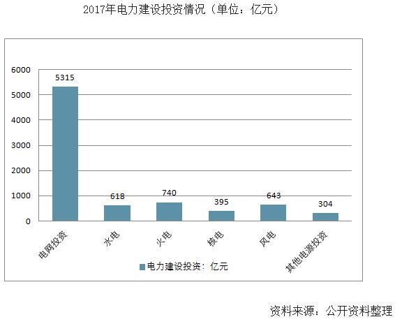  　　一、風(fēng)光電裝機增量預(yù)測
 
　　我國作為世界上最大的電力能源生產(chǎn)國和消費國，預(yù)計“十三五”中后期，國內(nèi)可再生能源將保持中高速增長態(tài)勢。其中，風(fēng)電保持中速平穩(wěn)增長，光伏發(fā)電有望實現(xiàn)高速快速增長，光熱發(fā)電、地?zé)岬刃滦涂稍偕茉蠢眯问酵瓿沙醪揭?guī)?；痉?，清潔能源產(chǎn)業(yè)發(fā)展將再上新臺階