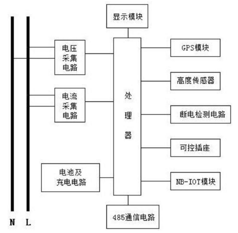 　　【中國儀表網(wǎng) 儀表專利】 創(chuàng)意無極限，儀表大發(fā)明。今天為大家介紹一項(xiàng)國家發(fā)明授權(quán)專利——一種多功能智能電表