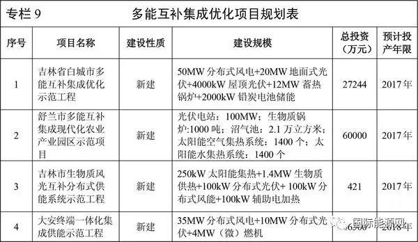 
	中國儲能網(wǎng)訊：伴隨著政策紅利的刺激，儲能市場近期表現(xiàn)頗為活躍。儲能藍海正悄然站上風(fēng)口，成為不少企業(yè)搶占先機的競爭地