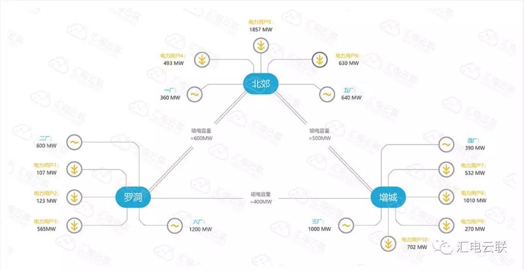 
	前不久，電力現(xiàn)貨市場交易規(guī)則專家研討會(huì)在東莞召開，電力現(xiàn)貨市場離我們可謂是越來越近了?，F(xiàn)貨環(huán)境下，由于交易品種多、交易頻次大、交易周期短，將給電廠企業(yè)交易員們帶來新的挑戰(zhàn)，交易員的操作也將直接影響到發(fā)電企業(yè)的收益