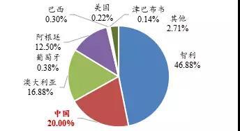 
	一、電池產(chǎn)業(yè)應(yīng)走在電動汽車創(chuàng)新最前列 


	電動汽車發(fā)展是個系統(tǒng)工程，涉及整車正向開發(fā)、電機(jī)、電控、電池、輕量化、智能化等，最基礎(chǔ)、最重要的是電池技術(shù)突破，電池是破解里程焦慮、降低成本、提升性能的關(guān)鍵。


	發(fā)展電池產(chǎn)業(yè)應(yīng)構(gòu)造從上游到電池到整車協(xié)同發(fā)展的產(chǎn)業(yè)生態(tài)