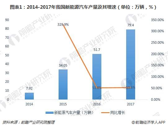 
			              前言：2018年開始我國動(dòng)力電池報(bào)廢量將呈現(xiàn)翻倍式增長，預(yù)計(jì)2020年報(bào)廢量將達(dá)到28萬噸。在報(bào)廢量迅速攀升的帶動(dòng)下，動(dòng)力電池回收市場空間將非常廣闊，2020年市場空間可達(dá)107億元，2024年將提升至245億