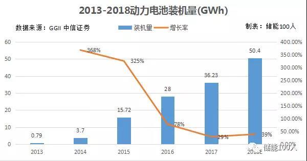 
	中國儲能網(wǎng)訊：開閘、擴產(chǎn)、競賽、淘汰……面對無情的產(chǎn)業(yè)周期律，新興行業(yè)需要未雨綢繆。



	文|鄭宗斌



	動力電池大洗牌已至，眾多電池企業(yè)正面臨補貼退坡的“生死劫”