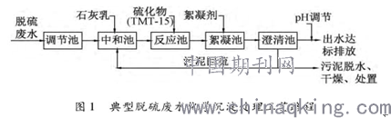 　　目前我國(guó)90%以上的火電廠采用石灰石-石膏濕法煙氣脫硫技術(shù)，該技術(shù)在運(yùn)行中會(huì)產(chǎn)生含有高鹽和重金屬的脫硫廢水，脫硫廢水零排放的處理是當(dāng)前一項(xiàng)重要的研究課題。　　引言火電廠脫硫廢水因含有高鹽和重金屬等污染物，所以較難處理