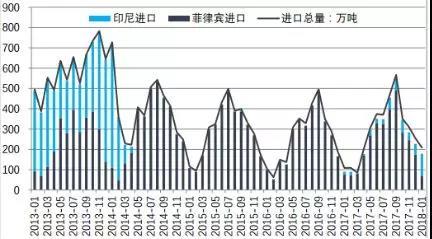 
	中國(guó)儲(chǔ)能網(wǎng)訊：通過(guò)鋰電池上游資源發(fā)展情況來(lái)看，全球鋰、鈷、鎳資源的分布集中度較高且呈現(xiàn)寡頭壟斷特征，中國(guó)鋰資源雖然豐富但稟賦不佳，而鎳、鈷資源匱乏，鋰、鈷、鎳資源大量依賴進(jìn)口，對(duì)外依存度較高。


	從消費(fèi)領(lǐng)域來(lái)看，鋰電池已經(jīng)成為鋰、鈷消費(fèi)的主導(dǎo)領(lǐng)域，但在鎳資源消費(fèi)占比中較低