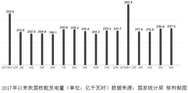 
			              核電發(fā)展，標(biāo)準(zhǔn)先行。8月9日，國(guó)務(wù)院辦公廳發(fā)布了《關(guān)于加強(qiáng)核電標(biāo)準(zhǔn)化工作的指導(dǎo)意見(jiàn)》（以下簡(jiǎn)稱“《指導(dǎo)意見(jiàn)》”）