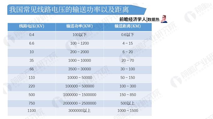 　　近年我國電網(wǎng)建設(shè)穩(wěn)中向好，220千伏及以上的輸電線路結(jié)構(gòu)目前以交流電線路為主