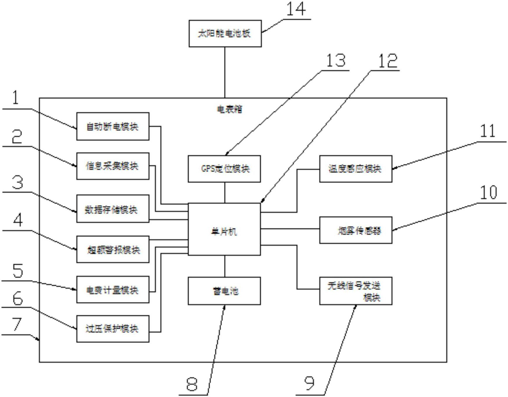 　　【中國(guó)儀表網(wǎng) 儀表專利】創(chuàng)意無極限，儀表大發(fā)明。今天為大家介紹一項(xiàng)國(guó)家發(fā)明授權(quán)專利—一種具有電費(fèi)計(jì)量功能的智能電表裝置