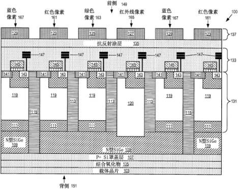 　　【中國儀表網(wǎng) 儀表專利】創(chuàng)意無極限，儀表大發(fā)明。今天為大家介紹一項(xiàng)國家發(fā)明授權(quán)專利—可見光及紅外線圖像傳感器