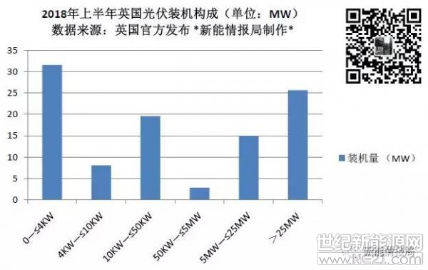 說實(shí)話，小編中午算出數(shù)據(jù)后，一直不敢相信自己的眼睛，總擔(dān)心是不是哪里的數(shù)據(jù)弄錯(cuò)了。一整個(gè)下午都在繼續(xù)搜集資料進(jìn)行整理分析，希望能推翻之前的結(jié)論，可惜最后并沒有