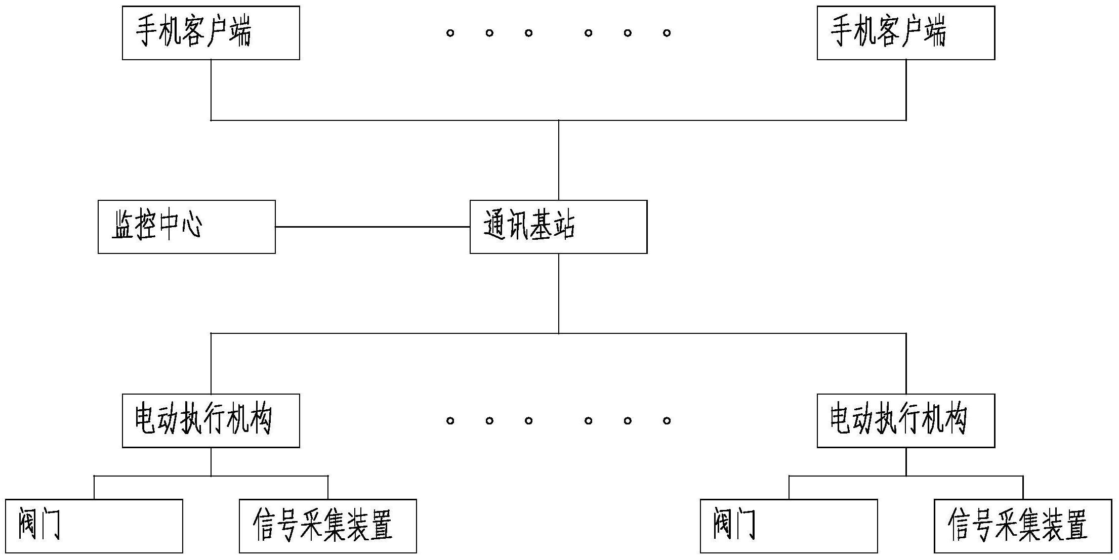 　　【中國儀表網(wǎng) 儀表專利】創(chuàng)意無極限，儀表大發(fā)明。今天為大家介紹一項(xiàng)國家發(fā)明授權(quán)專利—一種智慧型閥門遠(yuǎn)程控制系統(tǒng)及其工作方法