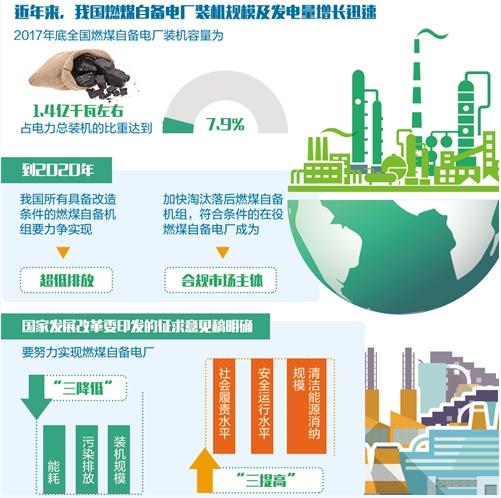 
	
                    
	【電纜網(wǎng)訊】近期，國家發(fā)改委辦公廳下發(fā)了《燃煤自備電廠規(guī)范建設(shè)和運(yùn)行專項(xiàng)治理方案(征求意見稿)》，對(duì)全國燃煤自備電廠的建設(shè)和運(yùn)行提出了24條整治意見，被稱為“史上最嚴(yán)格的燃煤電廠整治政策”。

	

	據(jù)悉，燃煤自備電廠由來已久，是企業(yè)為滿足本單位生產(chǎn)用電、用氣等能耗需求投資建設(shè)的發(fā)電廠，一般不向國家電網(wǎng)送電