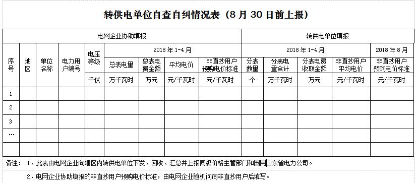 　　　　山東省物價局日前發(fā)布了《關(guān)于清理規(guī)范電網(wǎng)和轉(zhuǎn)供電環(huán)節(jié)收費有關(guān)事項的通知(魯價辦發(fā)〔2018〕103號)》，現(xiàn)階段，電網(wǎng)企業(yè)與輸配電業(yè)務(wù)相關(guān)的高可靠性供電費、系統(tǒng)備用費等，由省物價局根據(jù)國家有關(guān)規(guī)定明確標(biāo)準(zhǔn)并沖抵電網(wǎng)企業(yè)準(zhǔn)許收入;后期根據(jù)電價改革進程逐步并入輸配電價或通過市場化方式代替。　　產(chǎn)業(yè)園區(qū)經(jīng)營的供配電資產(chǎn)，可根據(jù)國家有關(guān)規(guī)定自愿選擇移交電網(wǎng)企業(yè)由其直接供電到戶，或改制為增量配電網(wǎng)，按政府核定的配電價格收取配電費用