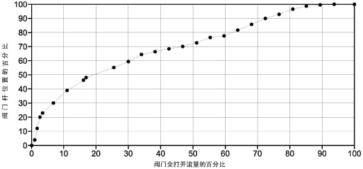 　　【中國儀表網(wǎng) 儀表專利】創(chuàng)意無極限，儀表大發(fā)明。今天為大家介紹一項(xiàng)國家發(fā)明授權(quán)專利——具有集成能量計(jì)量的先進(jìn)閥門致動(dòng)器