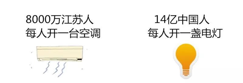 
	中國儲能網訊：還記得夏季用電高峰因為停電用不了空調而熬過的炎夏嗎？而近幾年的夏季，突然停電的情況越來越少，以致于我們漸漸把穩(wěn)定用電當做理所當然。



	其實，這里有電網增強穩(wěn)定性和承載負荷的功勞，也有儲能電站為了填補電力缺口而做出的努力