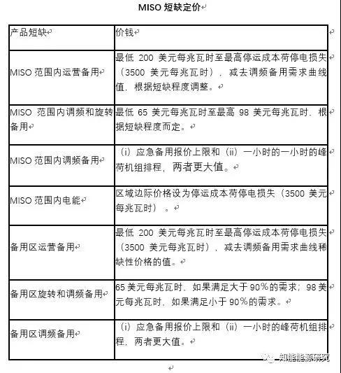 
	短缺的定義


	MISO將短缺定義為，任何時(shí)候，當(dāng)所有可用的非緊急資源、進(jìn)口計(jì)劃和虛擬供應(yīng)提供的最大供應(yīng)水平都無(wú)法滿(mǎn)足日前電能和輔助服務(wù)市場(chǎng)的需求競(jìng)標(biāo)、固定出口計(jì)劃、系統(tǒng)損失和運(yùn)營(yíng)備用需求的總和。短缺可以在MISO范圍內(nèi)發(fā)生，也可以在各區(qū)域范圍內(nèi)發(fā)生