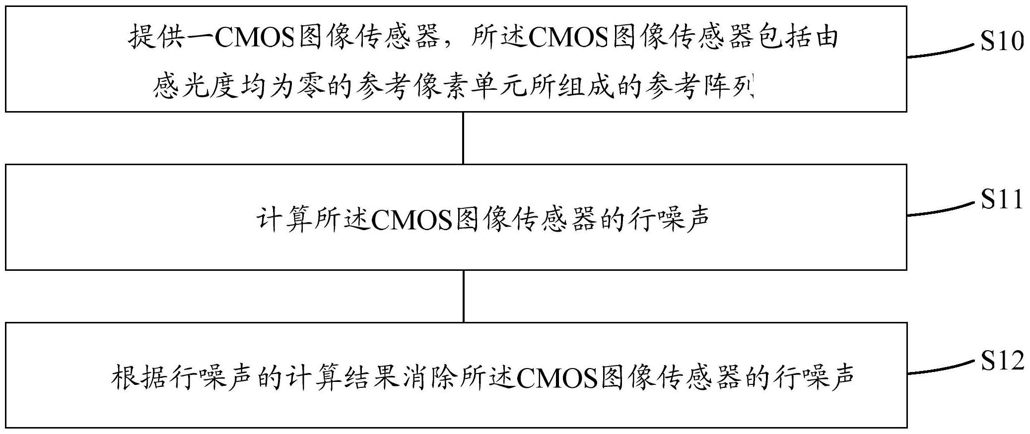 　　【中國(guó)儀表網(wǎng) 儀表專(zhuān)利】創(chuàng)意無(wú)極限，儀表大發(fā)明。今天為大家介紹一項(xiàng)國(guó)家發(fā)明授權(quán)專(zhuān)利——CMOS圖像傳感器及其行噪聲校正方法