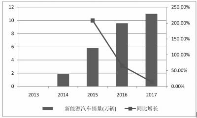 
	中國儲能網(wǎng)訊：在中國汽車行業(yè)乃至整個民營企業(yè)界，比亞迪都算得上是一家具有傳奇色彩的企業(yè)。從手機(jī)電池業(yè)務(wù)起步，隨后跨界進(jìn)入完全陌生的汽車行業(yè)，迅速成為了新能源汽車領(lǐng)域的先驅(qū)企業(yè)并長期占據(jù)行業(yè)領(lǐng)先地位