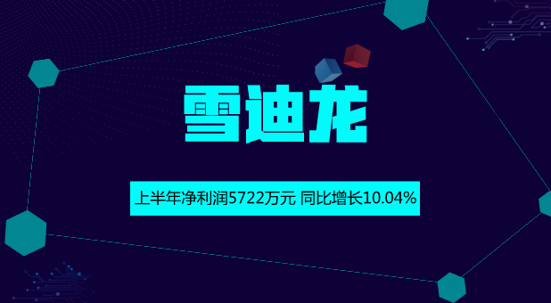 　　【中國儀表網(wǎng) 儀表企業(yè)】8月24日，雪迪龍發(fā)布了2018年半年報(bào)，2018年1-6月，公司實(shí)現(xiàn)營業(yè)收入4.79億元，同比增長23.89%；環(huán)保工程行業(yè)已披露半年報(bào)個(gè)股的平均營業(yè)收入增長率為28.23%；歸屬于上市公司股東的凈利潤5722.19萬元，同比增長10.04%，環(huán)保工程行業(yè)已披露半年報(bào)個(gè)股的平均凈利潤增長率為23.16%；公司每股收益為0.09元。  　　作為國內(nèi)環(huán)境監(jiān)測和分析儀器市場的先入者與領(lǐng)航者，經(jīng)過多年的發(fā)展，雪迪龍已由單一的環(huán)境監(jiān)測設(shè)備提供商發(fā)展成為環(huán)境綜合服務(wù)提