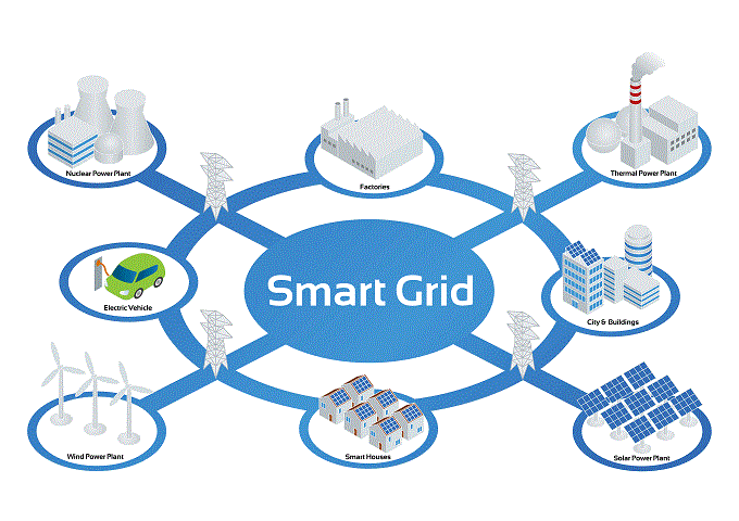 　　美國市場研究機構(gòu)Navigant Research日前發(fā)布報告稱，到2027年全球微電網(wǎng)市場規(guī)模將達到309億美元?！　∽钚掳l(fā)布的報告研究了微電網(wǎng)細分市場和商業(yè)模式的現(xiàn)狀和潛在的未來增長情況，提供了到2027年按細分市場和地區(qū)劃分的產(chǎn)能和實施支出的全球市場預(yù)測