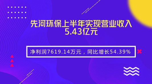 　　【中國(guó)儀表網(wǎng) 儀表企業(yè)】8月29日，先河環(huán)保發(fā)布2018年半年報(bào)，2018年1-6月，公司實(shí)現(xiàn)營(yíng)業(yè)收入5.43億元，同比增長(zhǎng)33.71%；環(huán)保工程行業(yè)已披露半年報(bào)個(gè)股的平均營(yíng)業(yè)收入增長(zhǎng)率為16.75%；歸屬于上市公司股東的凈利潤(rùn)7619.14萬(wàn)元，同比增長(zhǎng)54.39%，環(huán)保工程行業(yè)已披露半年報(bào)個(gè)股的平均凈利潤(rùn)增長(zhǎng)率為13.33%；公司每股收益為0.14元。  　　先河環(huán)保是國(guó)內(nèi)高端環(huán)境監(jiān)測(cè)儀器儀表領(lǐng)軍企業(yè)，可以提供生態(tài)環(huán)境全產(chǎn)業(yè)鏈綜合服務(wù)，為政府提供環(huán)境監(jiān)測(cè)、咨詢服務(wù)、治理為一體的