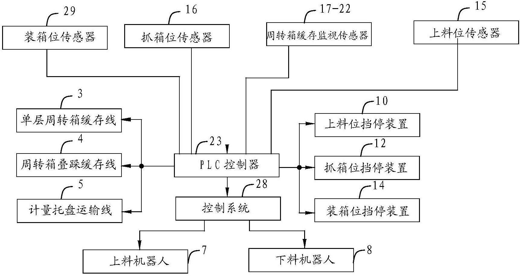 　　【中國(guó)儀表網(wǎng) 儀表專(zhuān)利】創(chuàng)意無(wú)極限，儀表大發(fā)明。今天為大家介紹一項(xiàng)國(guó)家發(fā)明授權(quán)專(zhuān)利——一種電能表自動(dòng)化檢定系統(tǒng)及方法