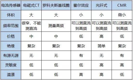 　　“我的理想是未來用三到五年的時間實現(xiàn)‘透明電網(wǎng)’，且在南方電網(wǎng)公司已經(jīng)提出設立一個10億的自行研發(fā)計劃?！?月7日，在“2018鹽城綠色智慧能源大會”上，中國工程院院士李立浧興奮地談到