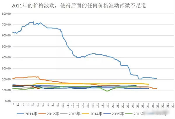                                         
	　　我相信，這將是一篇對光伏行業(yè)終有裨益的文章，光伏行業(yè)十多年的產(chǎn)業(yè)化發(fā)展以來，年輕的光伏行業(yè)經(jīng)歷了一輪又一輪的產(chǎn)業(yè)周期，周期狂熱時無數(shù)公司涌入這個行業(yè)，周期低谷時又有無數(shù)公司遍體鱗傷的離開這個行業(yè)。我想，大家之所以在一輪又一輪周期中盲目狂熱起原因之一在于不正確的折舊政策導致的“虛幻利潤”