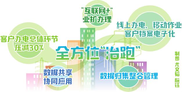 　　今年，國網(wǎng)上海市電力公司高度重視助力優(yōu)化用電營商環(huán)境工作，以黨的十九大精神和上海市政府工作要求為指引，將提升辦電服務(wù)水平作為滿足人民美好生活用電需求的重要抓手，全面落實中央關(guān)于將浙江“最多跑一次”改革經(jīng)驗向全國推廣的要求，開啟“最多跑一次”服務(wù)創(chuàng)新。

　　為貫徹落實國家能源局《用戶“獲得電力”優(yōu)質(zhì)服務(wù)情況重點綜合監(jiān)管工作方案》有關(guān)工作部署，上海電力強化服務(wù)意識，使服務(wù)更精準(zhǔn)、更貼心，減少老百姓“跑腿累”，