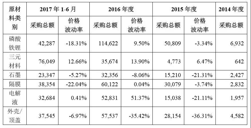 
	CATL雖好，可惜只有一個(gè)。



	再來一家吧，再來一家如CATL（寧德時(shí)代）那樣技術(shù)強(qiáng)、出貨多、國(guó)內(nèi)外客戶通吃的動(dòng)力電池企業(yè)吧