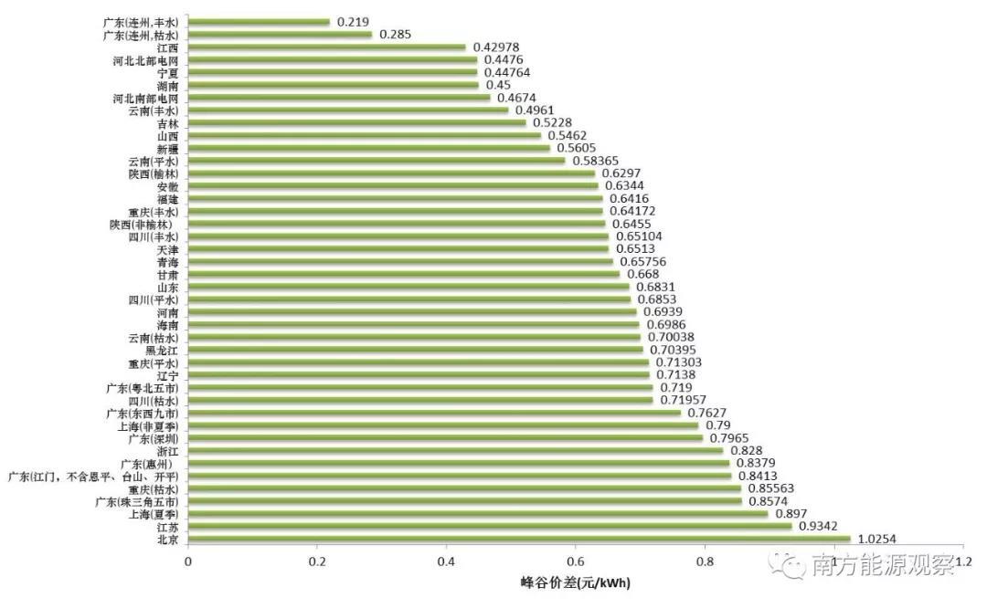 
	中國儲能網訊：2018年3月5日第十三屆全國人民代表大會第一次會議上，國務院總理李克強在《政府工作報告》中明確提出：大幅降低企業(yè)非稅負擔。進一步清理規(guī)范行政事業(yè)性收費，調低部分政府性基金征收標準