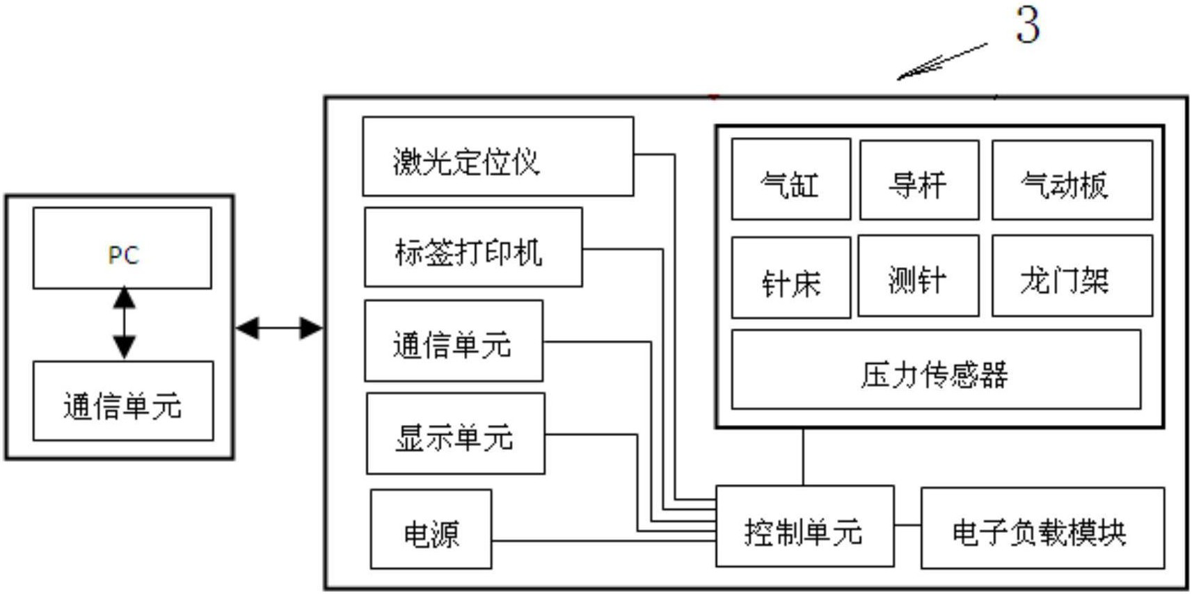 　　【中國儀表網(wǎng) 儀表專利】創(chuàng)意無極限，儀表大發(fā)明。今天為大家介紹一項國家發(fā)明授權專利——一種智能電能表自動檢測系統(tǒng)