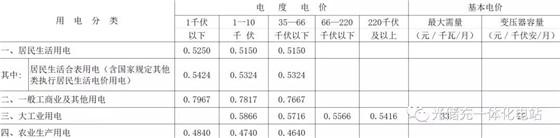 
	中国储能网讯：吉林的“光储充”市场？


	峰谷电价表


	(自2018年9月1日起执行)


	



	▲吉林省电网销售电价表(单位：元/千瓦时)


	注：1. 上表所列价格，均含农网还贷资金2分钱，国家重大水利工程建设基金0.23分钱。


	2. 农业排灌、抗灾救灾用电，按上表所列相应分类电价降低2分钱(农网还贷资金)执行