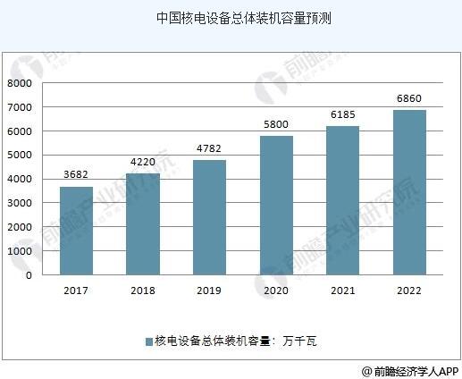 
			              今年以來，我國核電行業(yè)正在慢慢實(shí)現(xiàn)復(fù)蘇。我國自主核電站“神經(jīng)中樞”—和睦系統(tǒng)在廣東陽江核電站5號(hào)機(jī)組實(shí)現(xiàn)首次應(yīng)用以來，運(yùn)行狀況良好