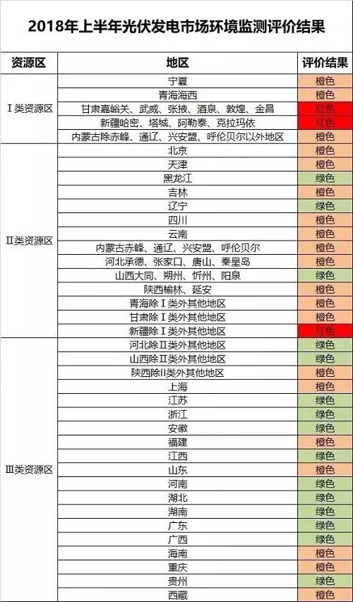                                         
	　　近日，國家能源局印發(fā)了《關(guān)于加快推進(jìn)風(fēng)電、光伏發(fā)電平價(jià)上網(wǎng)有關(guān)工作的通知(征求意見稿)》，通知指出，隨著風(fēng)電、光伏發(fā)電規(guī)?；l(fā)展和快速技術(shù)進(jìn)步，在資源優(yōu)良、建設(shè)成本低、市場條件好的地區(qū)，已基本具備與達(dá)到清潔排放水平煤電同價(jià)甚至不需要補(bǔ)貼的條件。

	　　各地區(qū)在符合有關(guān)監(jiān)測預(yù)警管理要求的前提下，自行組織實(shí)施開展平價(jià)上網(wǎng)和無補(bǔ)貼光伏、風(fēng)電項(xiàng)目建設(shè)