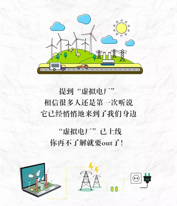 　　“虛擬電廠”已上線 再不了解就out了！　　(來源：國網(wǎng)冀北電力公司) 　　簡單來說，“虛擬電廠”就是“互聯(lián)網(wǎng)+”智慧能源環(huán)境下，以用戶為中心，以商業(yè)化市場為平臺的源網(wǎng)荷聚合管理模式。      