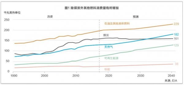                                         
	　　能源形勢(shì)預(yù)測(cè)已經(jīng)成為各國(guó)政府、能源行業(yè)及企業(yè)制定能源規(guī)劃、進(jìn)行投資決策的重要依據(jù)，國(guó)際權(quán)威機(jī)構(gòu)每年發(fā)布的全球能源展望報(bào)告，更是業(yè)內(nèi)廣泛參考的核心資料。對(duì)比分析這些展望報(bào)告，有助于客觀評(píng)估當(dāng)前能源發(fā)展現(xiàn)狀，科學(xué)把握未來(lái)能源市場(chǎng)的發(fā)展趨勢(shì)